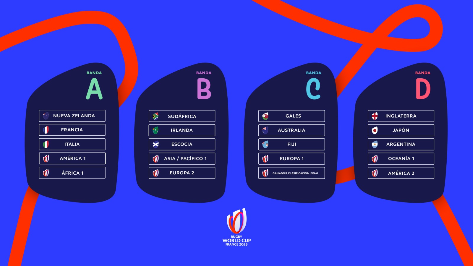 Sorteados los Grupos de la Copa del Mundo 2023 - Veintidós